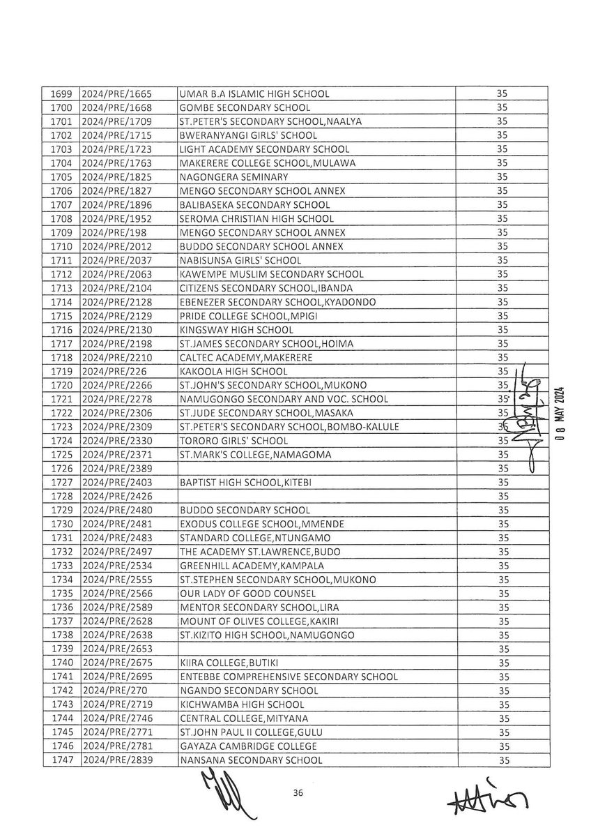 Results of Law Pre-Entry exams #AY2024_2025 /9