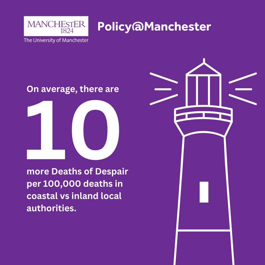 ⛵ There are 42 deaths of despair - DoD; deaths due to drugs, alcohol & suicide - in every 100,000 deaths in coastal areas, vs 32 per 100K inland ✍ @dukester24 and Christine Camacho outline inequalities in DoD across England, & what policymakers can do blog.policy.manchester.ac.uk/urban/2024/03/…