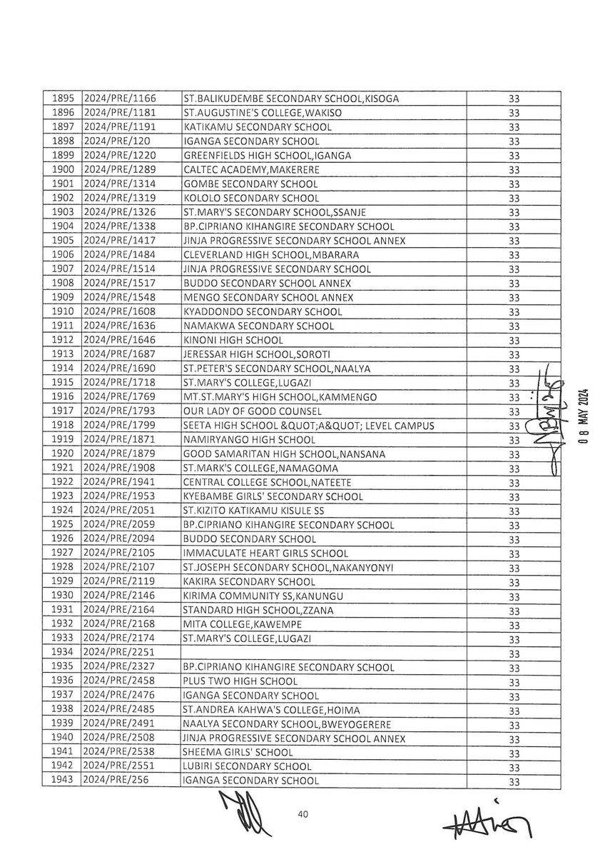 Results of Law Pre-Entry exams #AY2024_2025 /10