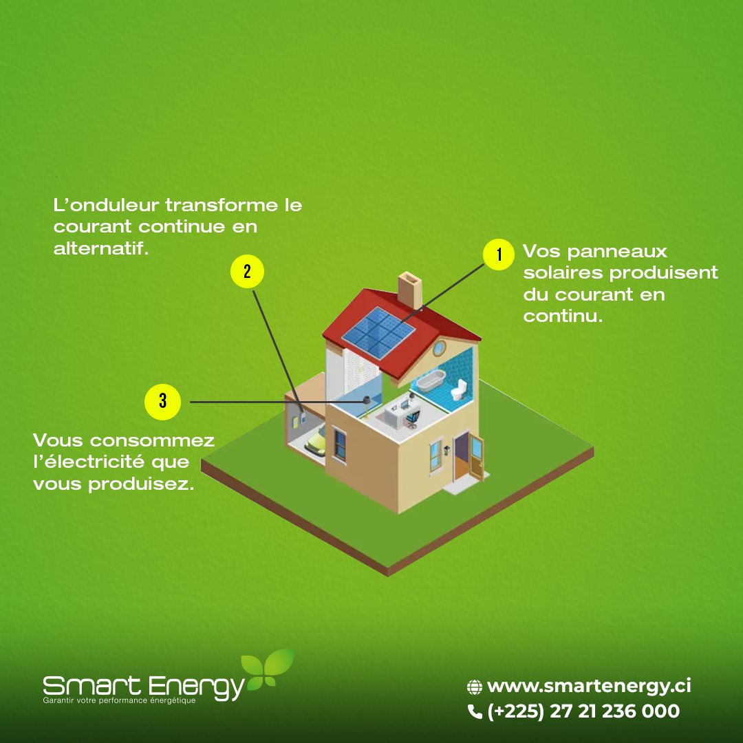 ☀️ FAQ : Les panneaux photovoltaïques ☀️
💡 Comment ça marche ? Quels sont les avantages ? 🌱 Réponses à toutes vos questions sur cette technologie solaire prometteuse ! #SmartEnergy #AuditEnergetique
#DeveloppementDurable