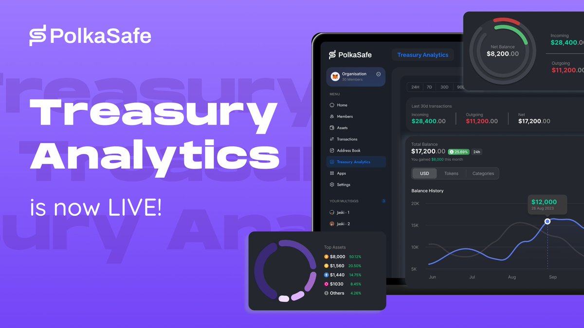 PolkaSafe tweet media