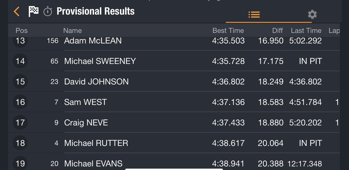 #NW200 first Superbike session results, Irwin breaks lap record but Todd pushing Irwin from the go!