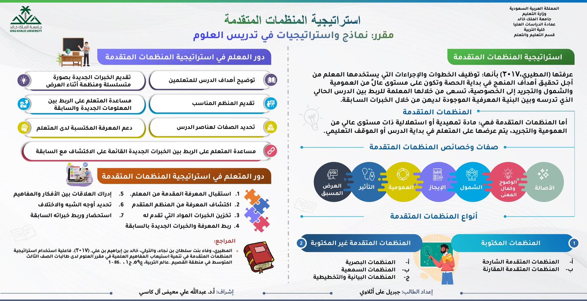 نماذج واستراتيجيات في تدريس العلوم (@namathege) on Twitter photo ضمن متطلبات مقرر نماذج واستراتيجيات في تدريس العلوم <a href="/namathege/">نماذج واستراتيجيات في تدريس العلوم</a>، نستعرض معكم #انفوجرافيك لاستراتيجية المنظمات المتقدمة، من إعداد الطالب: جبريل علي أثلاوي، أستاذ المقرر: <a href="/alkasi1429/">أ.د.عبدالله بن علي آل كاسي أستاذ التعليم والتعلم</a>
<a href="/kkueduksa/">جامعة الملك خالد</a> <a href="/kkueduedu/">كلية التربية College of Education</a> <a href="/MOE_SBI/">إدارة تعليم صبيا</a> ضمن متطلبات مقرر نماذج واستراتيجيات في تدريس العلوم <a href="/namathege/">نماذج واستراتيجيات في تدريس العلوم</a>، نستعرض معكم #انفوجرافيك لاستراتيجية المنظمات المتقدمة، من إعداد الطالب: جبريل علي أثلاوي، أستاذ المقرر: <a href="/alkasi1429/">أ.د.عبدالله بن علي آل كاسي أستاذ التعليم والتعلم</a>
<a href="/kkueduksa/">جامعة الملك خالد</a> <a href="/kkueduedu/">كلية التربية College of Education</a> <a href="/MOE_SBI/">إدارة تعليم صبيا</a>