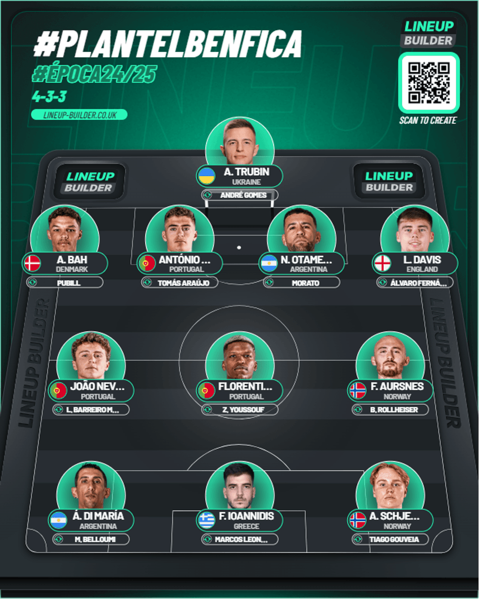 PP_OGDL's tweet image. 💡🦅#MercadoDeTransferências #DefesoDeVerão #ModeloDeJogo #Planeamento #PróximaTemporada #Plantel #Época2425 #v2 Nova versão da minha visão do plantel encarnado para a próxima época no #SistemaDeJogo de 4⃣3⃣3⃣.

Versão 1.0 ➡️ x.com/PP_OGDL/status…