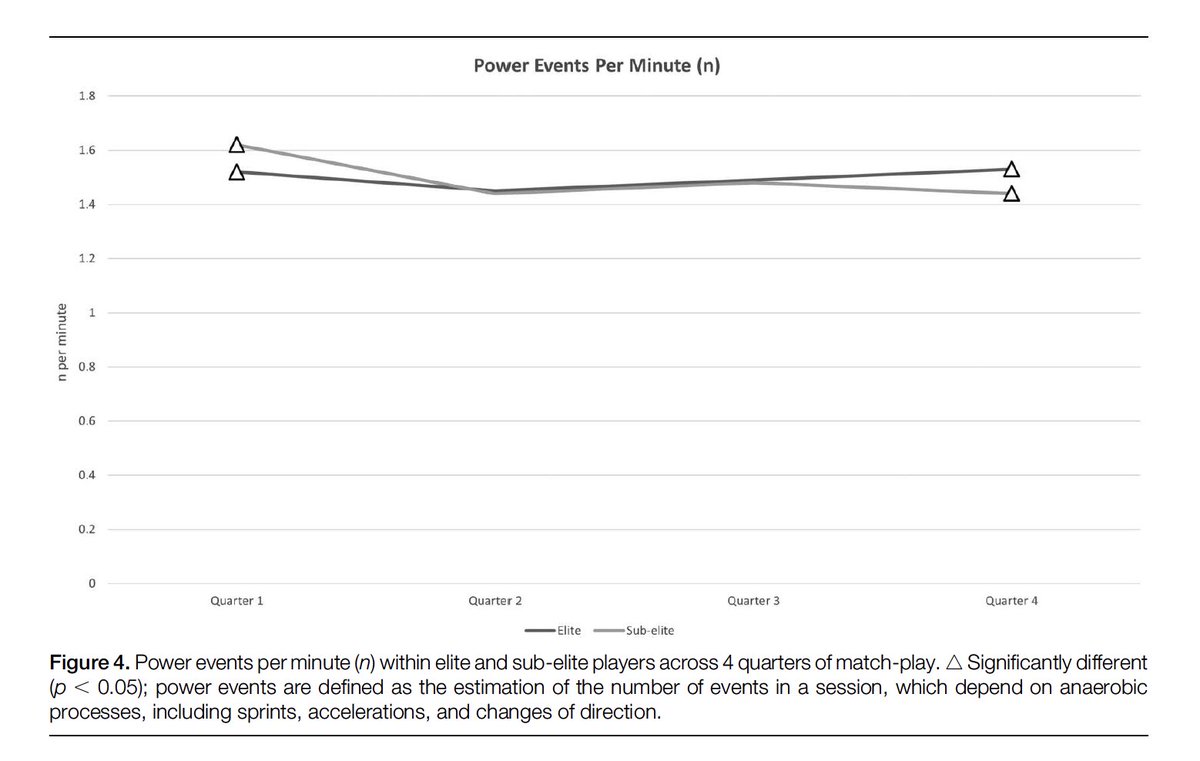 Shane Mangan (@shane_mangan) on Twitter photo Congrats to Sam Donnelly for getting this paper published. How different are the running profiles between club and inter county Gaelic football ? The results may surprise you. Thanks to <a href="/DKieranCollins/">Kieran Collins</a> <a href="/ConBurns/">Con Burns PhD</a> and Cian O'Neill for their support on this. journals.lww.com/nsca-jscr/full… Congrats to Sam Donnelly for getting this paper published. How different are the running profiles between club and inter county Gaelic football ? The results may surprise you. Thanks to <a href="/DKieranCollins/">Kieran Collins</a> <a href="/ConBurns/">Con Burns PhD</a> and Cian O'Neill for their support on this. journals.lww.com/nsca-jscr/full…