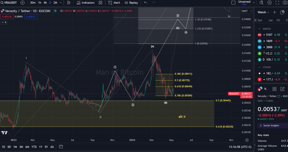 Man of Bitcoin tweet media
