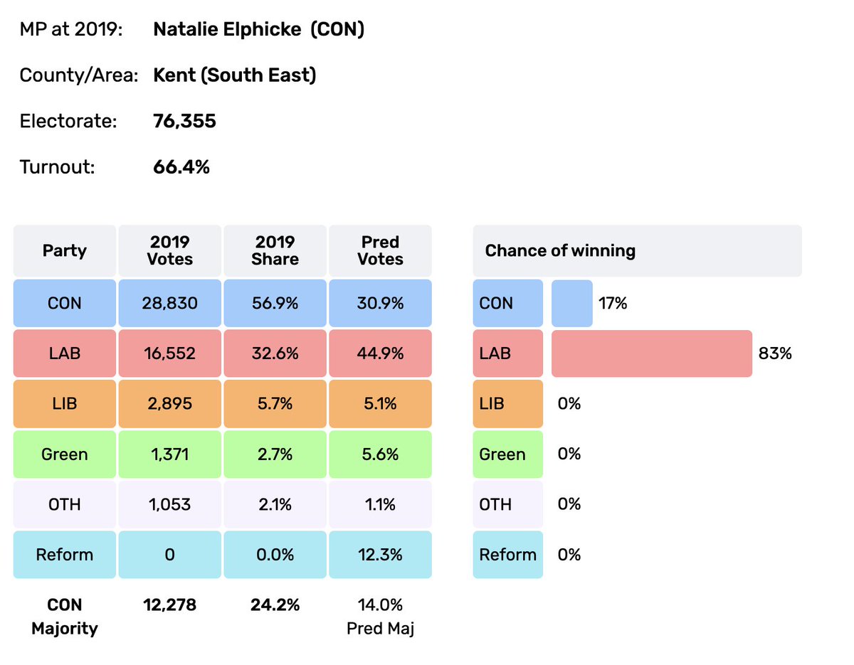 You'll be shocked to learn that Natalie Elphicke was due to be unceremoniously dumped by Dover voters. mirror.co.uk/news/politics/…