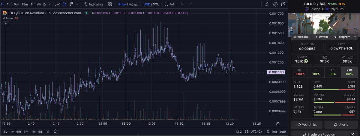 LOVING the possibily of customising the colors of the chart!!! <a href="/dexscreener/">DEX Screener</a> ❤️❤️❤️