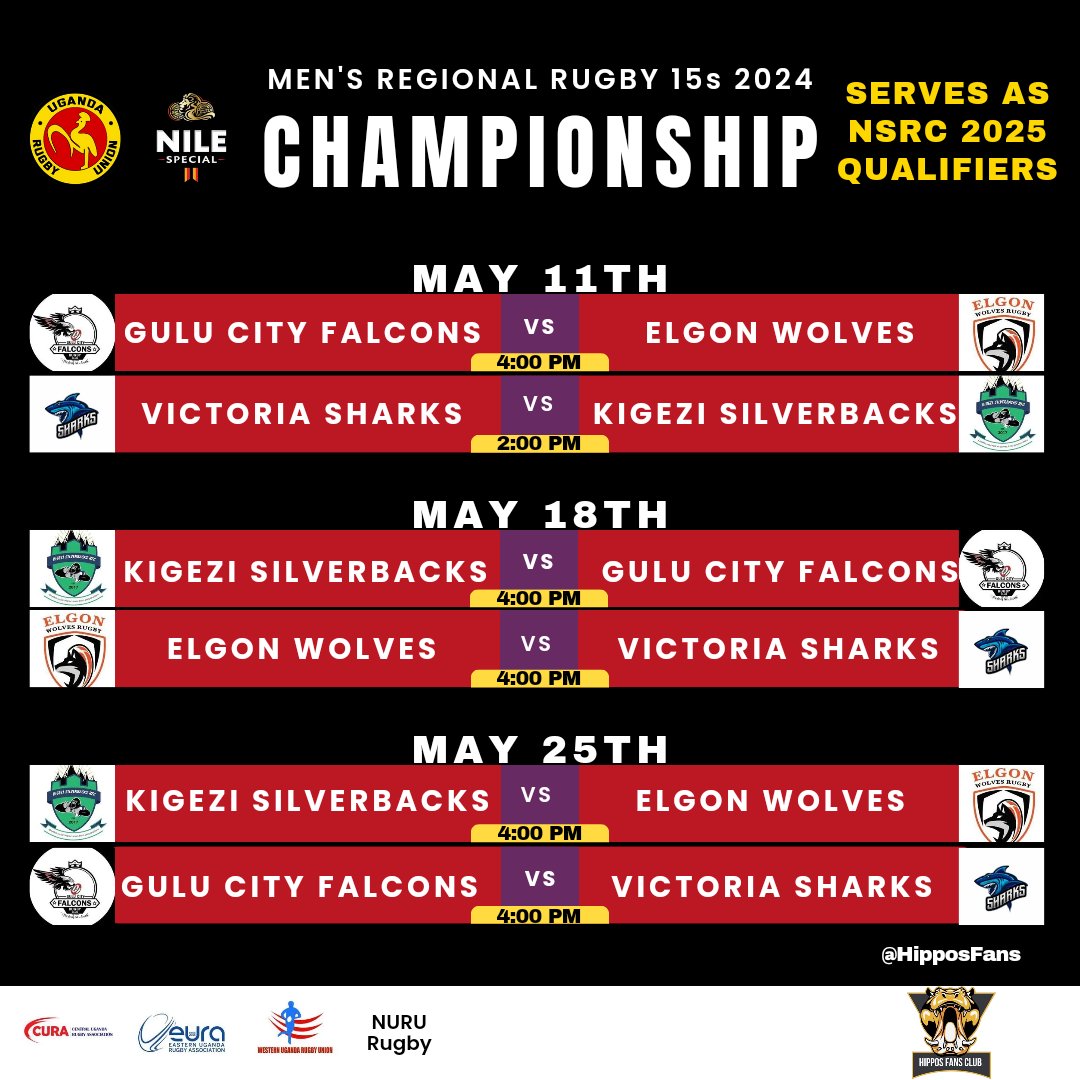 𝗡𝗦𝗥𝗖 𝟮𝟬𝟮𝟱 𝗤𝘂𝗮𝗹𝗶𝗳𝗶𝗲𝗿𝘀 These are the Regional XVs Winners, • Victoria Sharks (Central) • Gulu City Falcons (Northern) • Kigezi Silverbacks (Western) • Elgon Wolves (Eastern) This weekend marks the kickoff of the Regionals' Championship, a round-robin format…