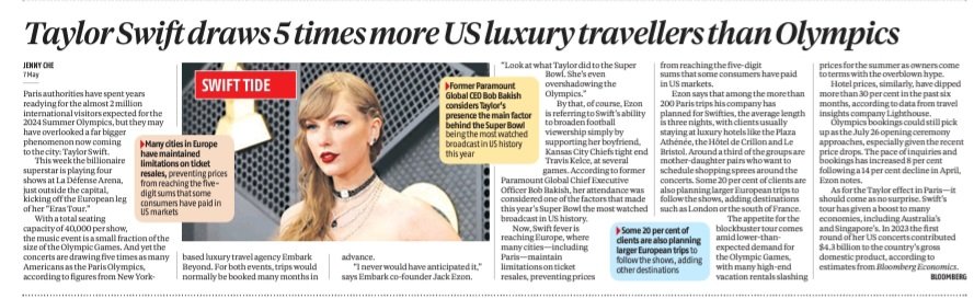 Now that is something! @taylorswift13's ability to draw 5x more US luxury #travellers than summer #Olympics is testimony to the power of 'Swiftonomics' even as #Paris is witnessing lower than expected demand for #Olympics2024, rentals & hotel rates are being cut to attract biz