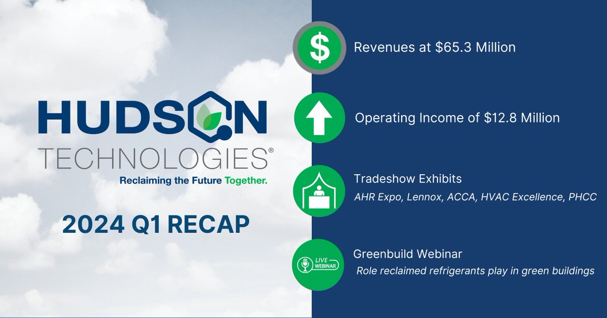 Hudson Technologies is proud to report our 2024 Q1 Results! Please see below for our Rapid Recap.

For more information, check out our financial press release: bit.ly/4b6WHPL