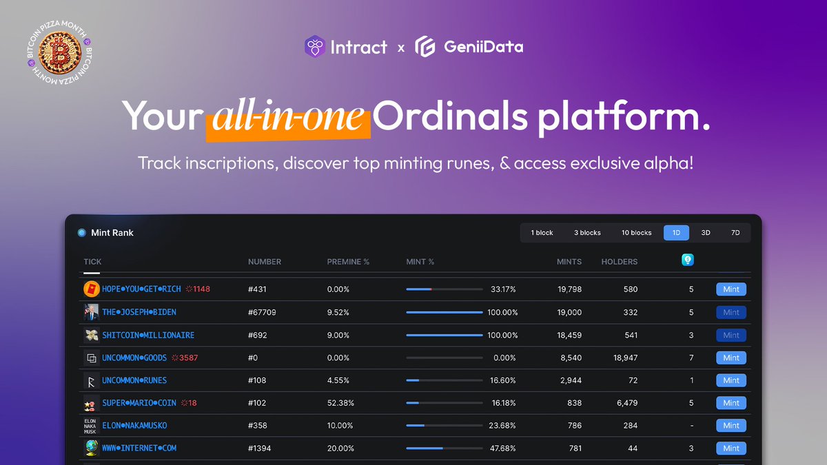 Another day, another innovative #Bitcoin Project 🍕 Meet @GeniiData, your all-in-one Ordinals platform. Track inscriptions, discover top minting #Runes & access exclusive alpha Join the quest now, complete quick social tasks to win a unique POP NFT link.intract.io/Genii