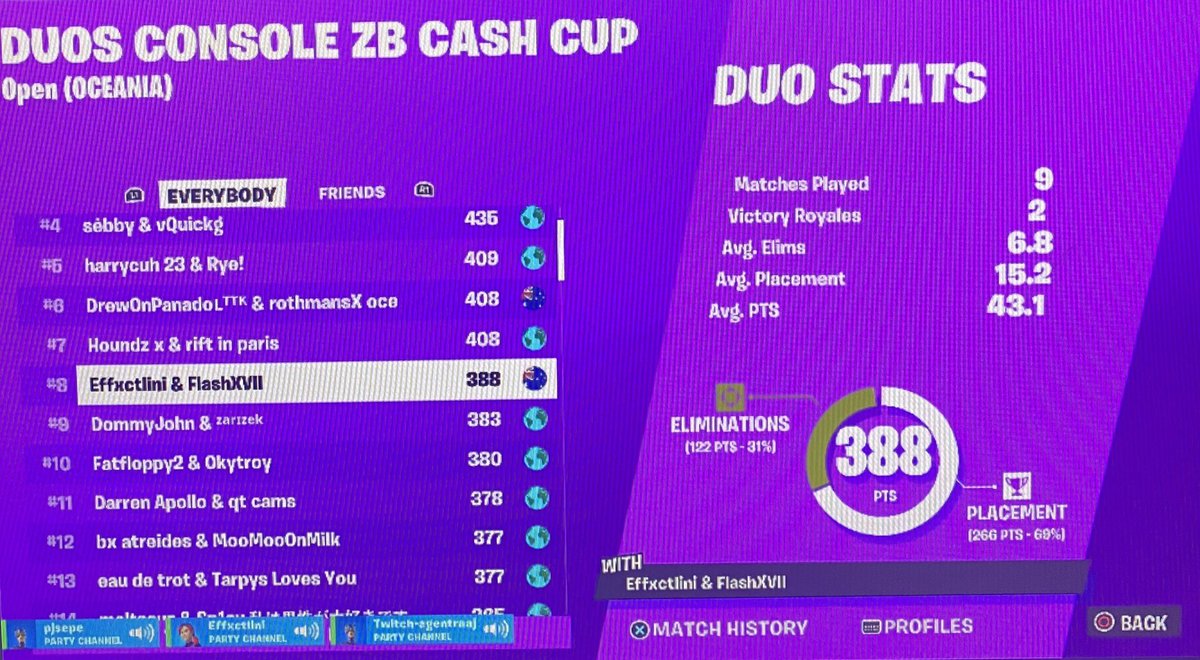 8th in zb ccc opens with <a href="/TikTokFlashXVII/">FlashXVII</a> Brawlers in finals