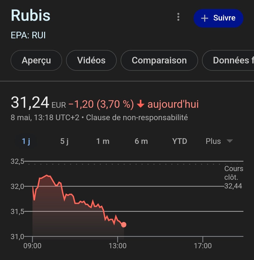 #rubis est redevenu  la bousace d'avant l'arrivée de bolloré et on oublie même le dividende 😂