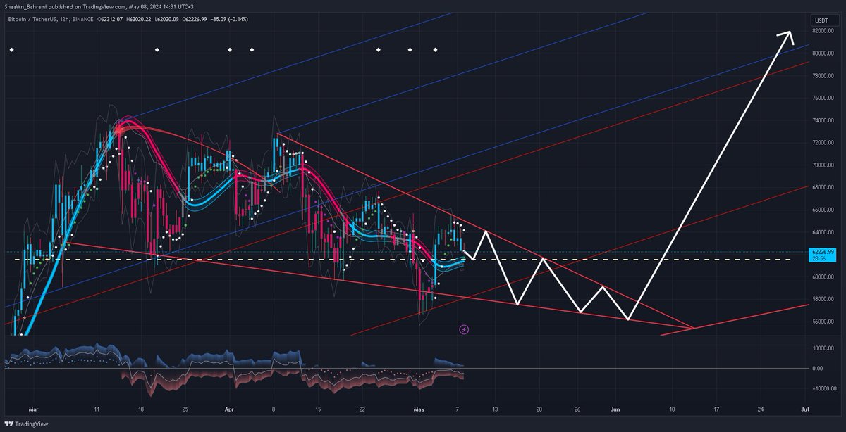 EarnWorldFa's tweet image. Some speculate that Bitcoin could see a price jump near $82,000 around the beginning of April. However, the cryptocurrency market remains volatile, so this is just a prediction. #bitcoin #crypto #ai