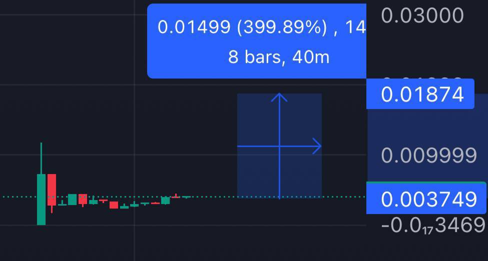 bought a bag of $TYLER, following the current meta - i think this kitty has been underexposed to any marketing at current stage so it might be a good shoot from these levels. I think it might eventually hit a new ath & beyond once the community builds up - prev ath would be