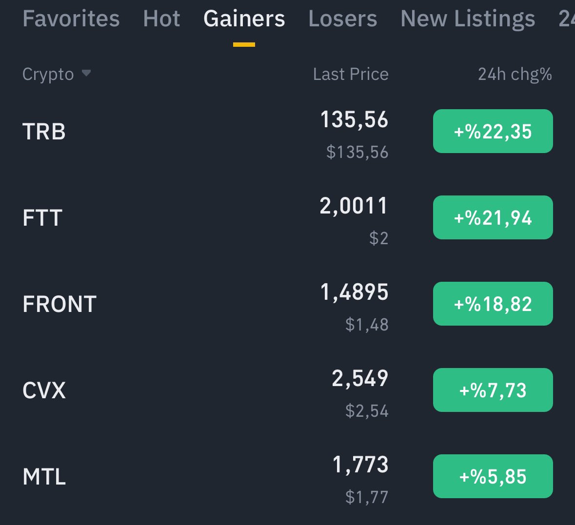 Bitcoin düşerken MTL ile ilk 5’e girdik Binance’de 🧿

Hareketin devamı için ittirmeye devam edeceğim.

Piyasa dönerse sert patlayabiliriz! 🔥🚀