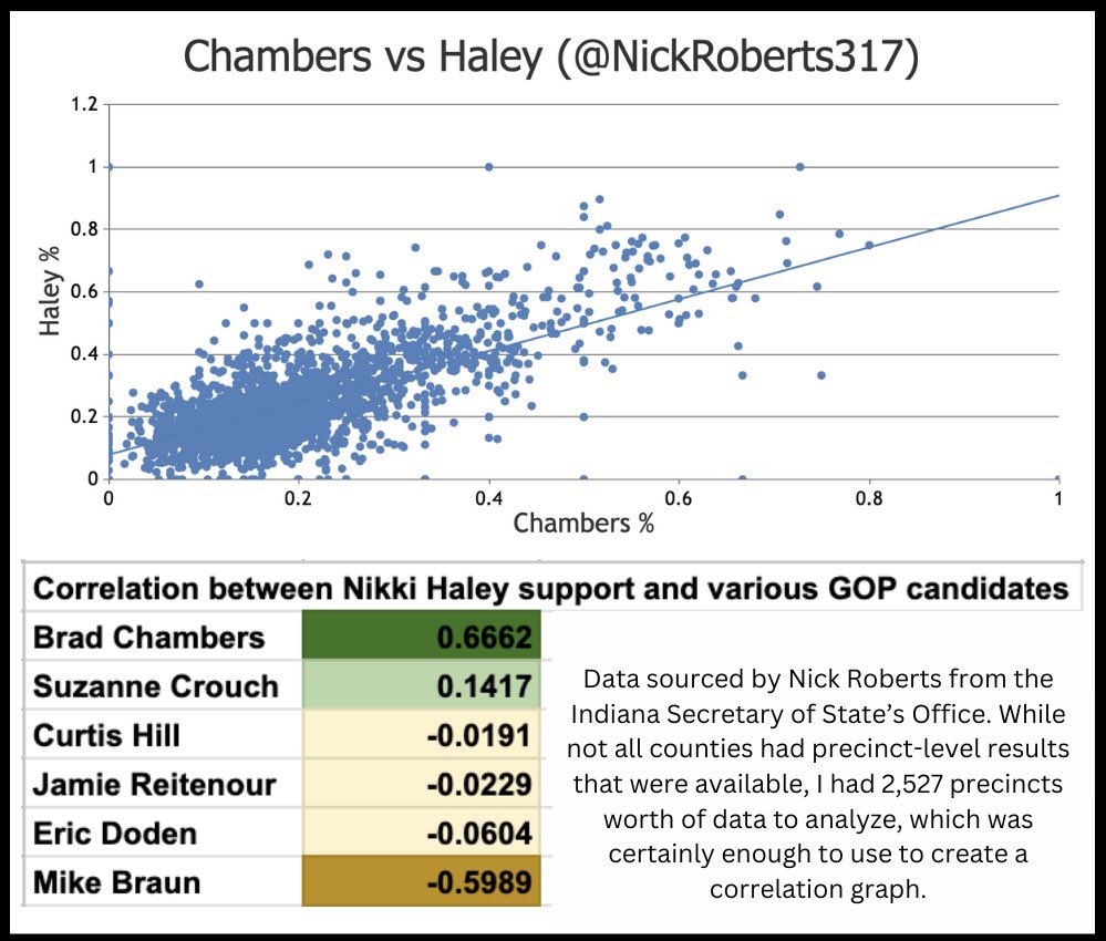 Indianapolis Councilor Nick Roberts tweet media