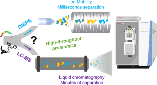 The Future of Proteomics is Up in the Air: Can Ion Mobility Replace Liquid Chromatography for High Throughput Proteomics? pubs.acs.org/doi/10.1021/ac…

---
#proteomics #prot-paper