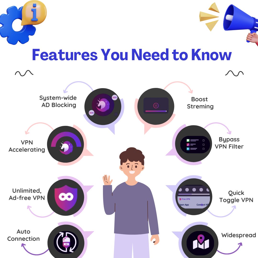 Features You Need to Know!
Download Now!
Android: tinyurl.com/freevpn-twitte…
IOS/Mac: tinyurl.com/freevpn-twitte…
#VPN #Freevpn #SecureConnection #DataPrivacy
#OnlineSecurity #VirtualPrivateNetwork #InternetPrivacy #CyberSecurity