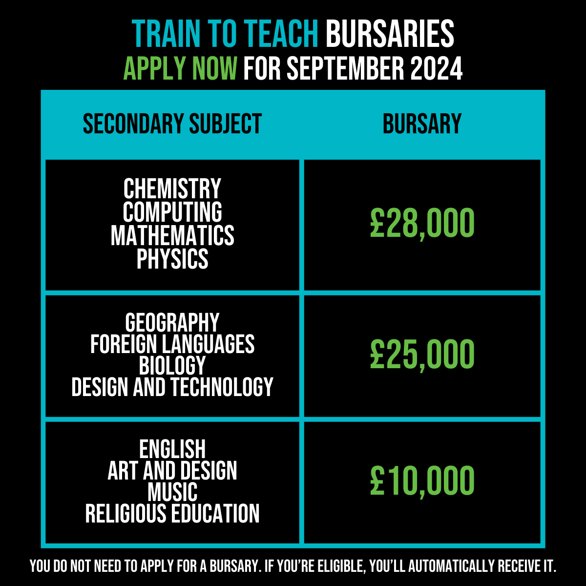🎓 Don't let finances hold back your teaching dreams! Teacher Training bursaries can support your studies, whether you're a recent grad or changing careers. No application needed – if eligible, funding is automatic! Discover our courses to find out more: bit.ly/3yizhbD