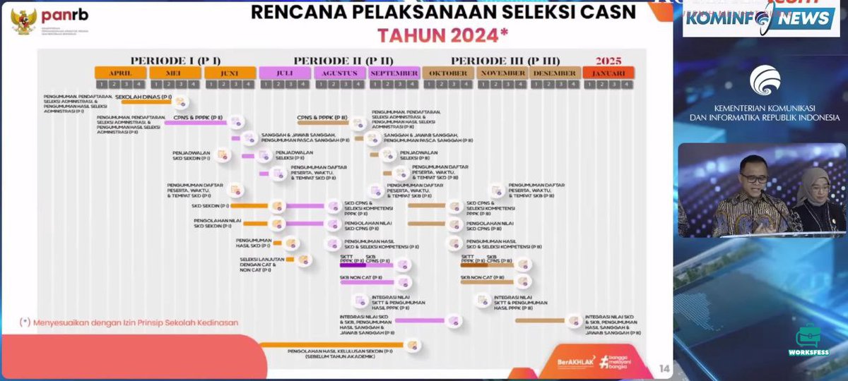 Work! Ini PNS jadinya diundur ke bulan Juni?