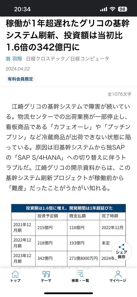 グリコSAPプロジェクト
稼働が1年遅れ、投資額が当初の1.6倍の342億円に膨れ上がった上での売上150億、営業利益・経常利益50億円の下方修正...
これは過去一のシステムトラブルでは？
見通したってなさそうだから、もうなんともならないのかもしれない

ケツ拭くベンダー、出てこいや！！