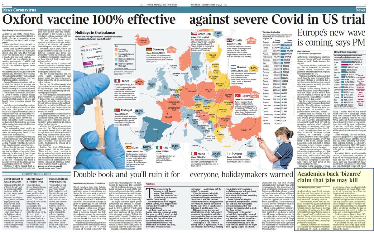 1. With the formal withdrawal of the AstraZeneca vaccine it's appropriate to remind people of this double page spread in The Times, March 2021 that hailed the AstraZeneca vaccine as 100% effective. But note the article highlighted bottom right .......