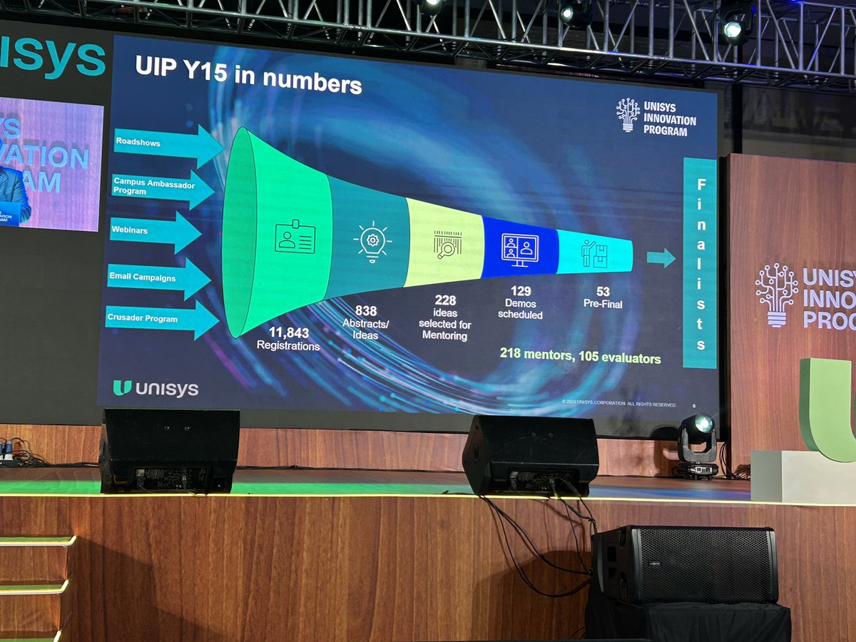 YashJethani's tweet photo. Excellently run Innovation Program by Unisys in its year 15 now. #UIPY15 #Unisys  A great showcasing of cultural innovation implemented at grassroots collaborating with academia, industry and the provider ecosystem as tracked by #ISG Congratulations to the winners! https://t.co/5922CUkWQ6