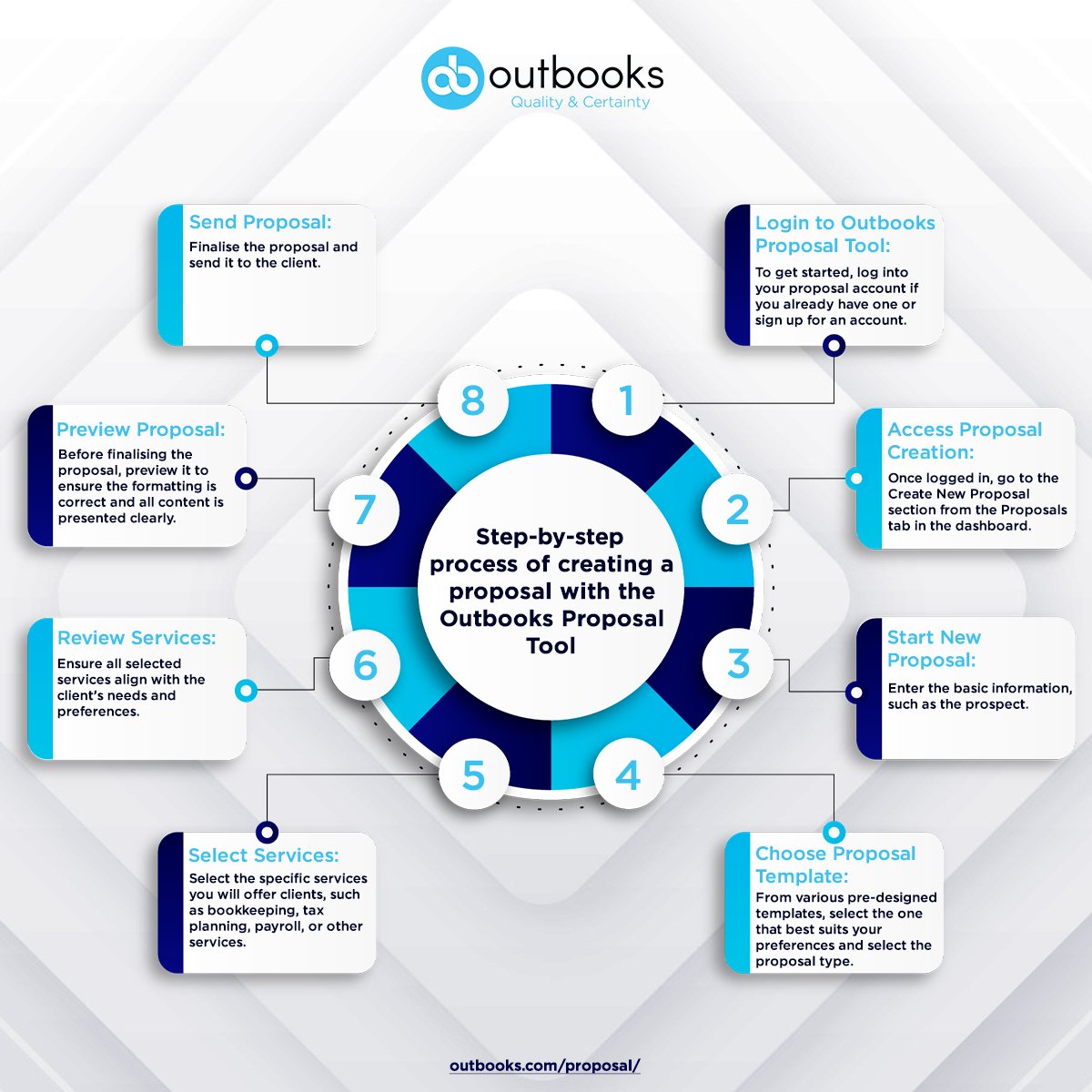 outbookproposal's tweet image. Revolutionise your proposal game with Outbooks!

Our step-by-step guide to using the Outbooks Proposal Tool makes crafting winning proposals a breeze.

From login to sending, we&apos;ve got you covered! 

#Outbooks #ProposalTool  #WinningProposals #BusinessSuccess