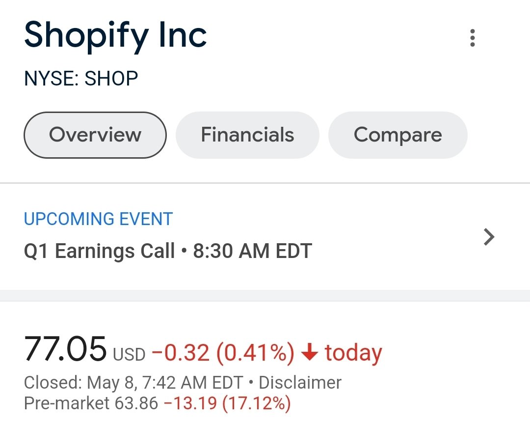 $SHOP down big on earnings 👀 Yes, I am #HoldingShares