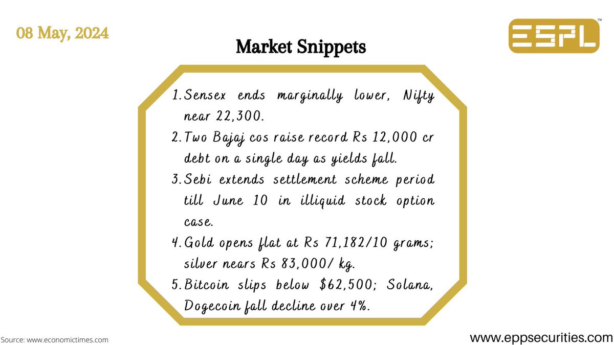 Market Snippets
.
.
.
.
#stockmarket #investment #india #nse #bse #market #nifty50 #portfolio #investor #investment #MarketBytes #finance #topstocks #stockstowatch #stockanalysis #stockrecommendations #marketanalysis #financialsector #money #wealth #success
