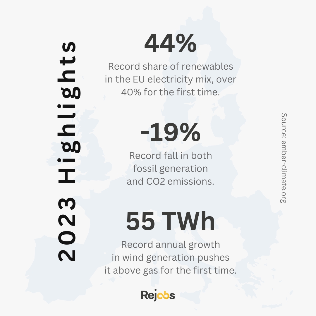 Looking back at 2023, it's clear: it was a standout year, especially for the environment. 🌱 #Renewable #RenewableEnergyIsTheFuture #RenewableFuture #RenewableEnergy #Sustainability #CleanEnergyFuture