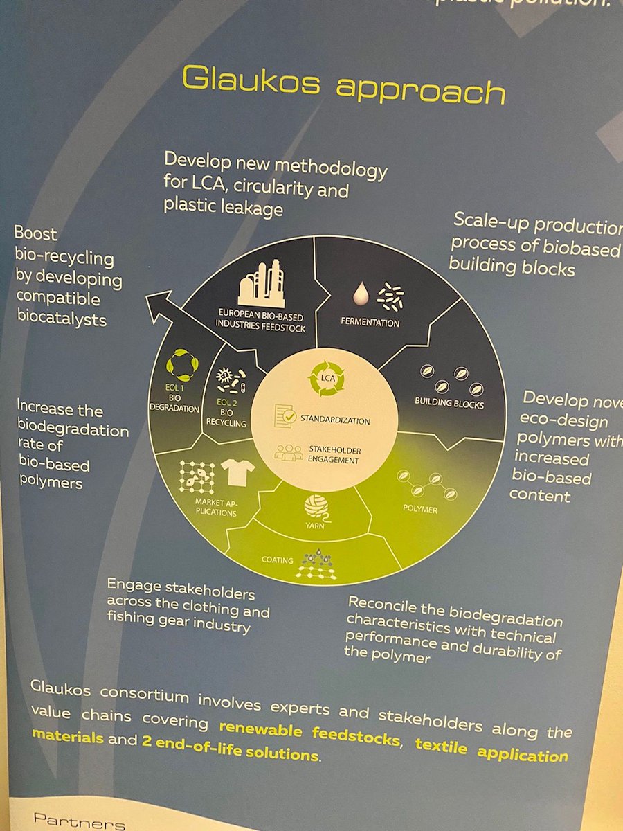Bio-based Industries Consortium (@biconsortium) on Twitter photo BIC's <a href="/DCarrez/">Dirk Carrez</a> & <a href="/EmerenciaNelo/">Nelo Emerencia</a> were at the final event of the Glaukos project today. It develops & scales up production of eco-designed 🎣 gear & clothing. From renewable feedstock to textile prototype, ending with 2 end-of-life (EOL) solutions: biodegradation & bio-recycling BIC's <a href="/DCarrez/">Dirk Carrez</a> & <a href="/EmerenciaNelo/">Nelo Emerencia</a> were at the final event of the Glaukos project today. It develops & scales up production of eco-designed 🎣 gear & clothing. From renewable feedstock to textile prototype, ending with 2 end-of-life (EOL) solutions: biodegradation & bio-recycling