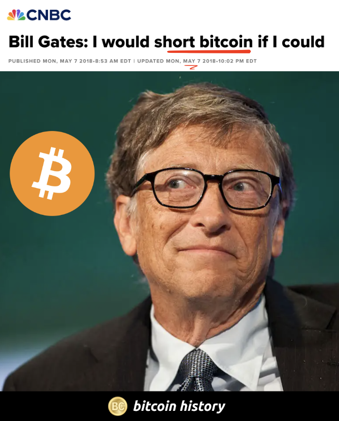 ✨ At $9,000, exactly 6 years ago, Bill Gates claims #Bitcoin is for fools and he'd short it if he could Anyone who listened is down 600% 💀