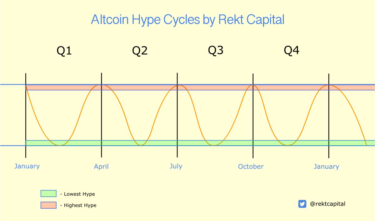 $ALTS

Altcoins are following the plan perfectly...

Altcoins bottomed in early February ✅

Altcoins sold off around the #BTC Halving ✅

Altcoins to bottom early Summer ⏱️

$BTC #BitcoinHalving #Bitcoin