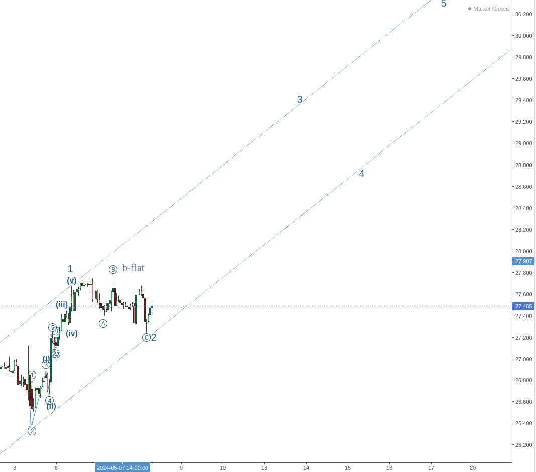 Silver 1 hour.... wave 3 seems ready to blast off.