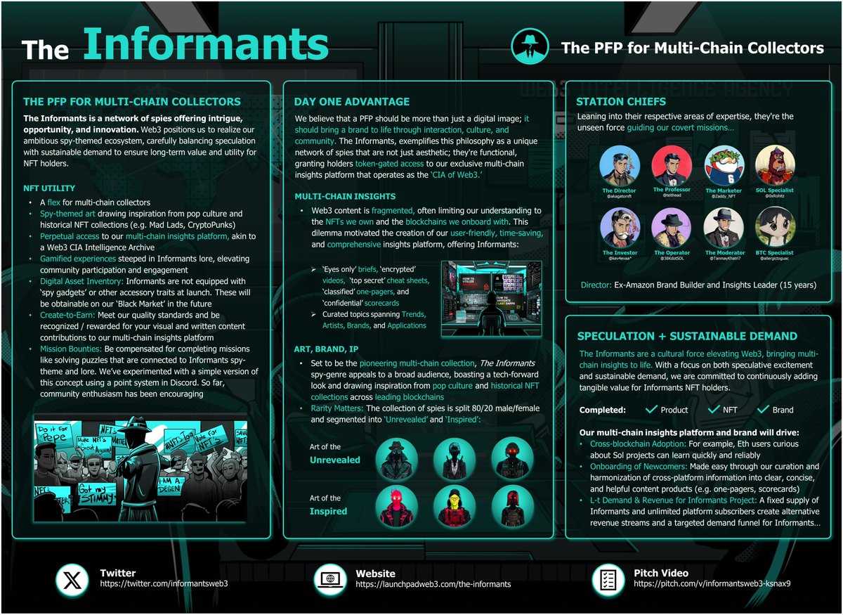 As a Mod for @informantsweb3, I've been impressed over the past couple of months by:

✅Quality of Discord template + content and tweets
✅Built product, brand and PFP prior to minting
✅Focus on creating long-term demand

Intrigued? More details in this infographic. WAO!