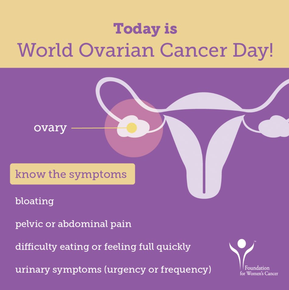 On this #WorldOvarianCancerDay, ISTG wants to remind everyone to make your appointments and get your check-ups; the key to an early diagnosis is knowing the symptoms! c: @GYNCancer