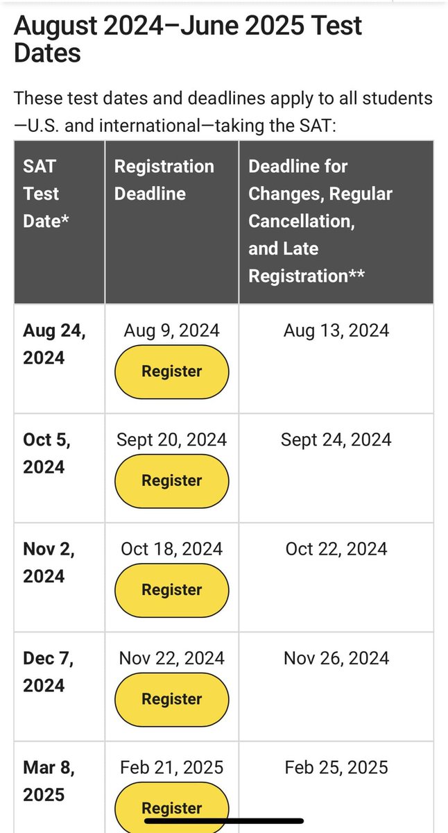 satsuite.collegeboard.org/sat/dates-dead…
<a href="/obhs2025/">obhs2025</a> SAT registration dates are now open for next school year.