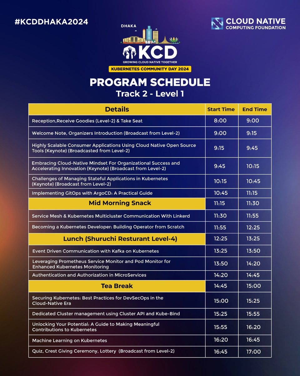 Kubernetes Community Day Dhaka tweet media
