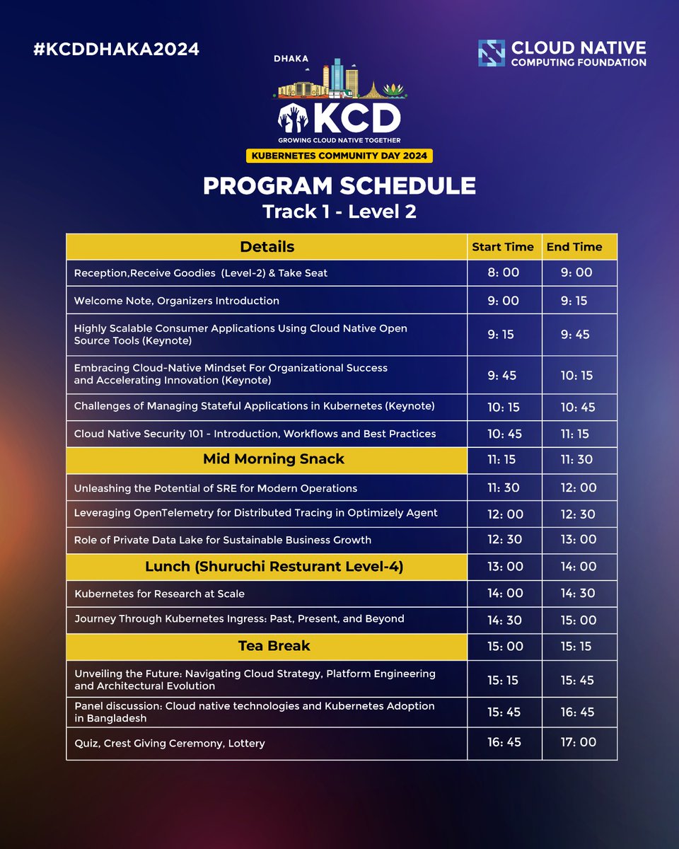 Kubernetes Community Day Dhaka tweet media