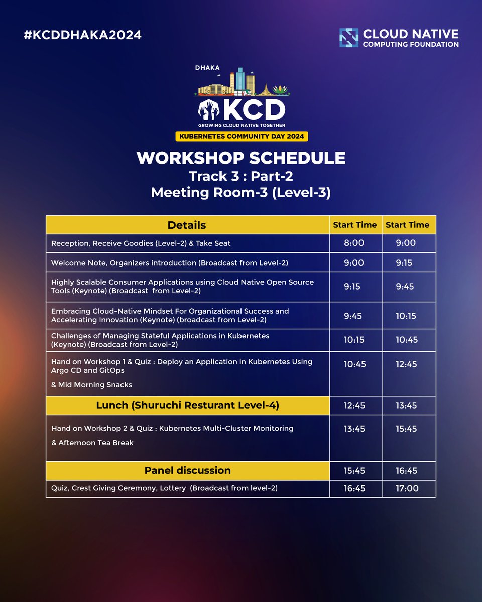 Kubernetes Community Day Dhaka tweet media