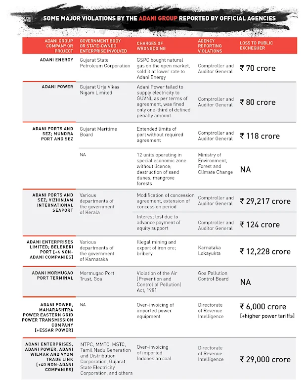 #Archives | From publicly available evidence, it is clear that the #AdaniGroup has, at great cost to the public exchequer, received massive advantages from Gautam Adani’s relationship with Modi. @nileenams on Coalgate 2.0. caravanmagazine.in/reportage/coal…