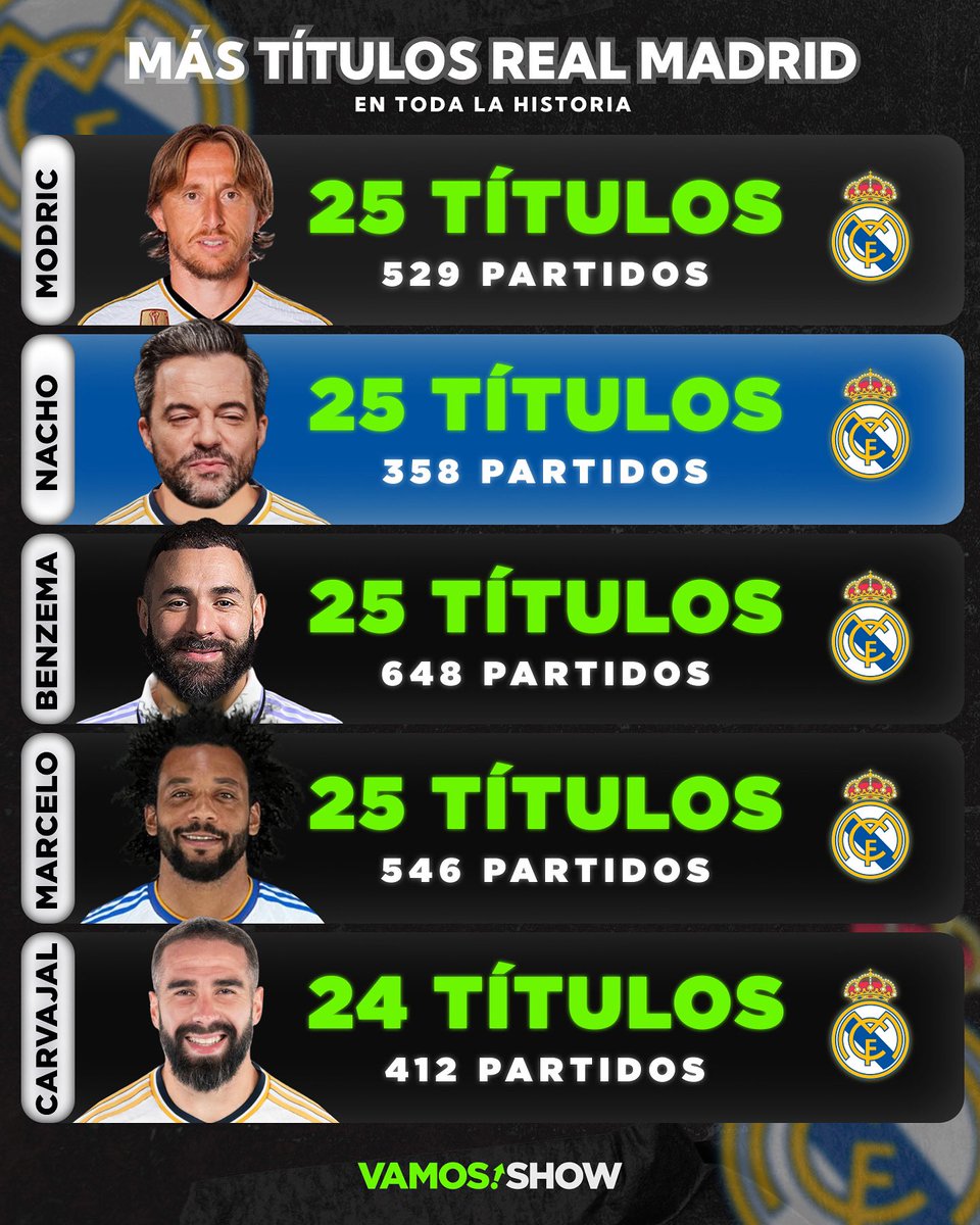 Si estos 5 cracks no son auténticas leyendas del Real Madrid, apaga y vámonos…