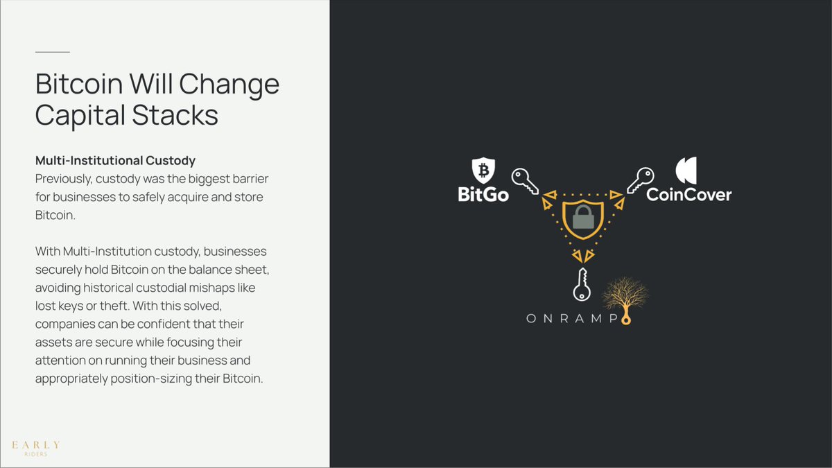 Bitcoin Will Change Capital Stacks Previously, custody and education were the most significant barriers for businesses in acquiring and storing bitcoin safely. With @OnrampBitcoin Multi-Institution custody, businesses securely hold Bitcoin on the balance sheet, avoiding…