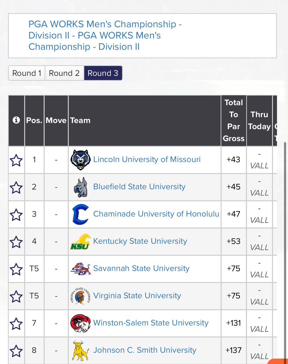 ⛳️Final Round, we got this fellas!! Bring it home 💎 #BigBlue #Golf #WeInTheYard #BewareOfUs