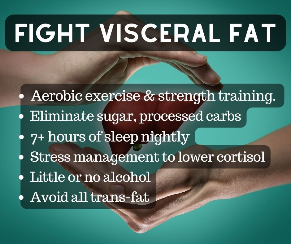 Visceral fat is known as 'active fat' because it influences hormone function and is metabolically active. It releases fatty acids, inflammatory compounds, and hormones that can negatively impact #health. Here are 6 ways to reduce visceral fat. #health #healthylifestyle