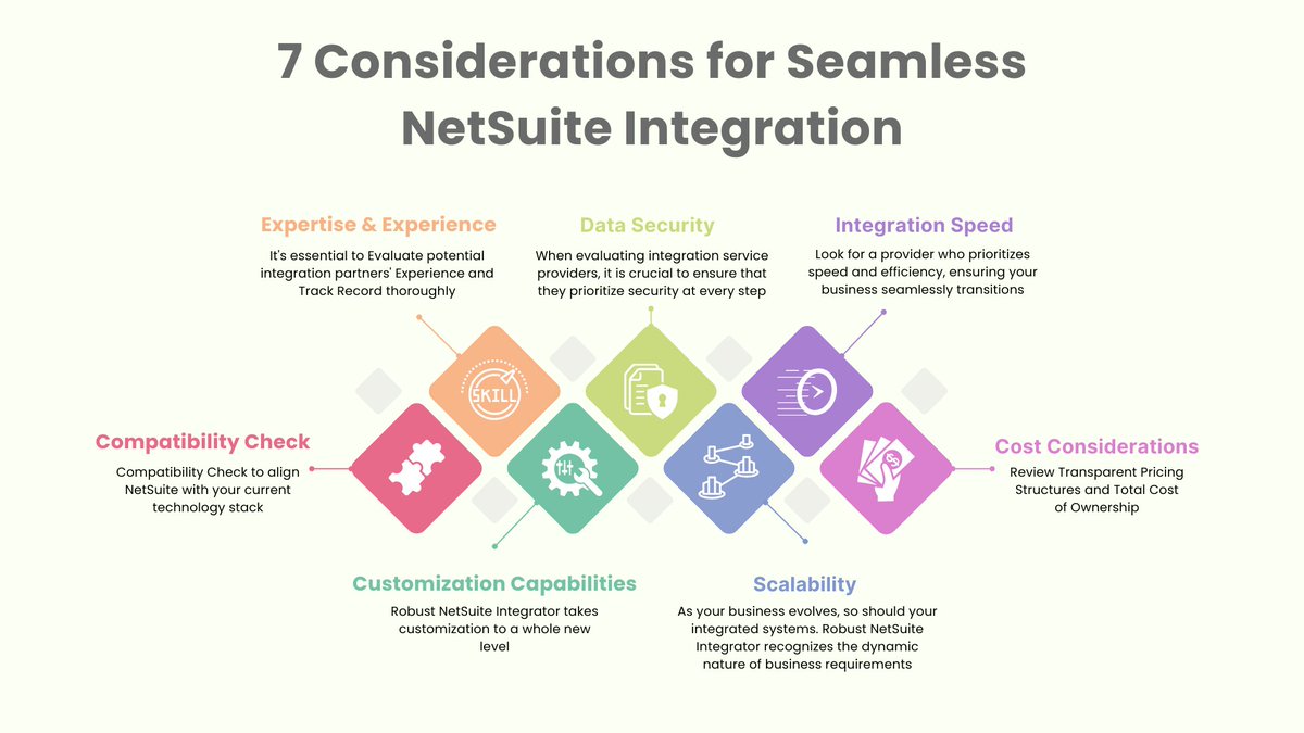 🌟 Mastering NetSuite Integration: Your 7-Step Blueprint! 🌟

🚀 Dive into our 7-step roadmap, carefully crafted to help you sidestep common pitfalls and thrive in your e-commerce endeavors: webbeeglobal.com/blog/7-steps-t…

#netsuiteintegration #ecommercegrowth #integration