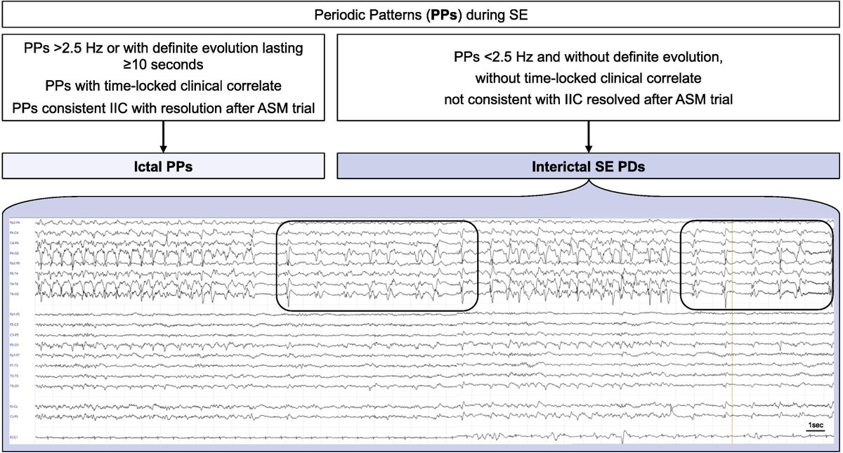 IFCN and its Clinical Neurophysiology journals tweet media